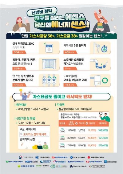 2023·2024 도시가스 캐시백 신청 방법 기간 난방비 환급 홈페이지 후기 도시가스사별 고객식별번호 확