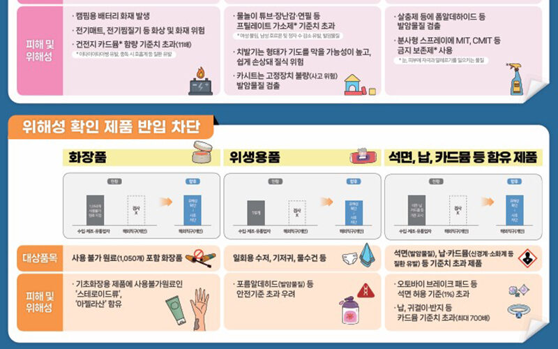 KC인증 해외직구 품목 리스트 | 미인증 없이 판매 시 처벌 과태료 신고 대상 | 화장품 장난감 완구 생활용품 전자제품 | 알리 테무