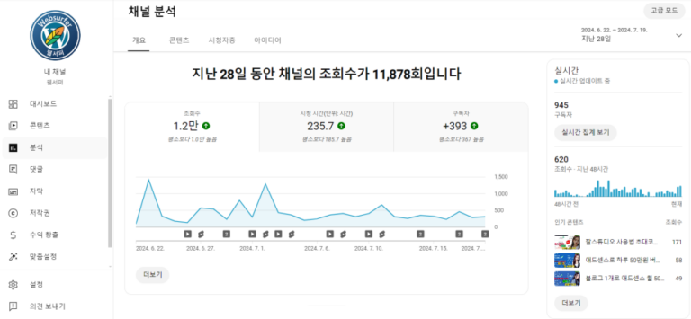 〔유튜브 구독자 1,000명 수익 인증〕 인스타 릴스, 틱톡, 쇼츠 채널 수익창출 조건 애드센스 수익화 얼마?