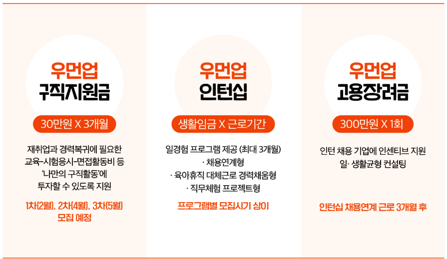 서울시 서울우먼업 구직지원금 신청 방법 대상 여성 재취업 나이 기간