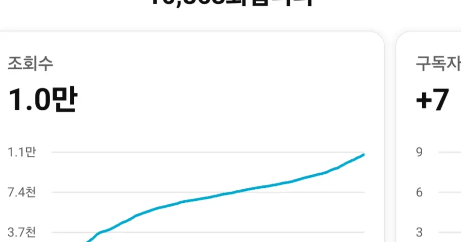 유튜브 수익 창출 조건 계정 구매 가격 방법