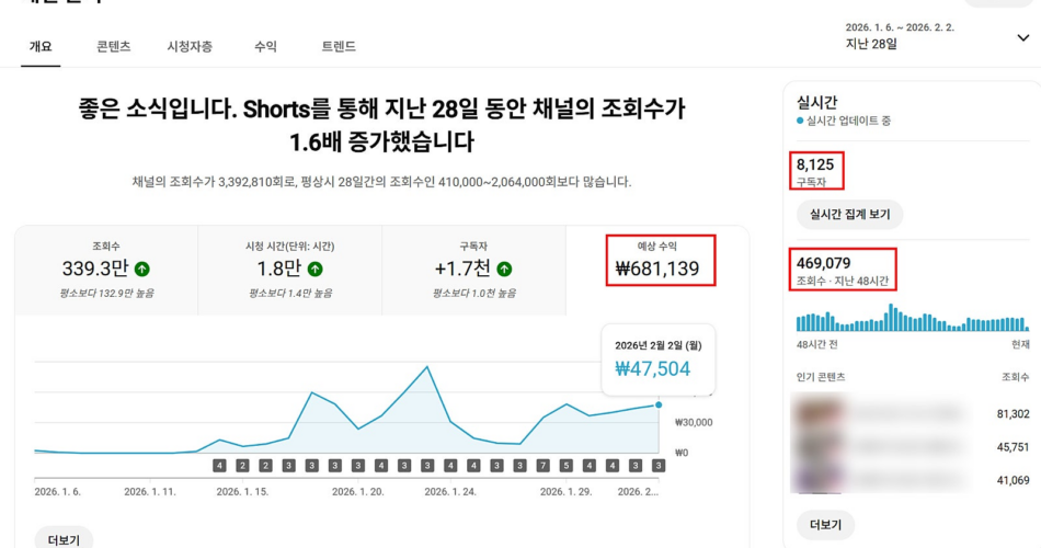 유튜브 채널 구매 방법 후기｜수익 창출 조건 가격