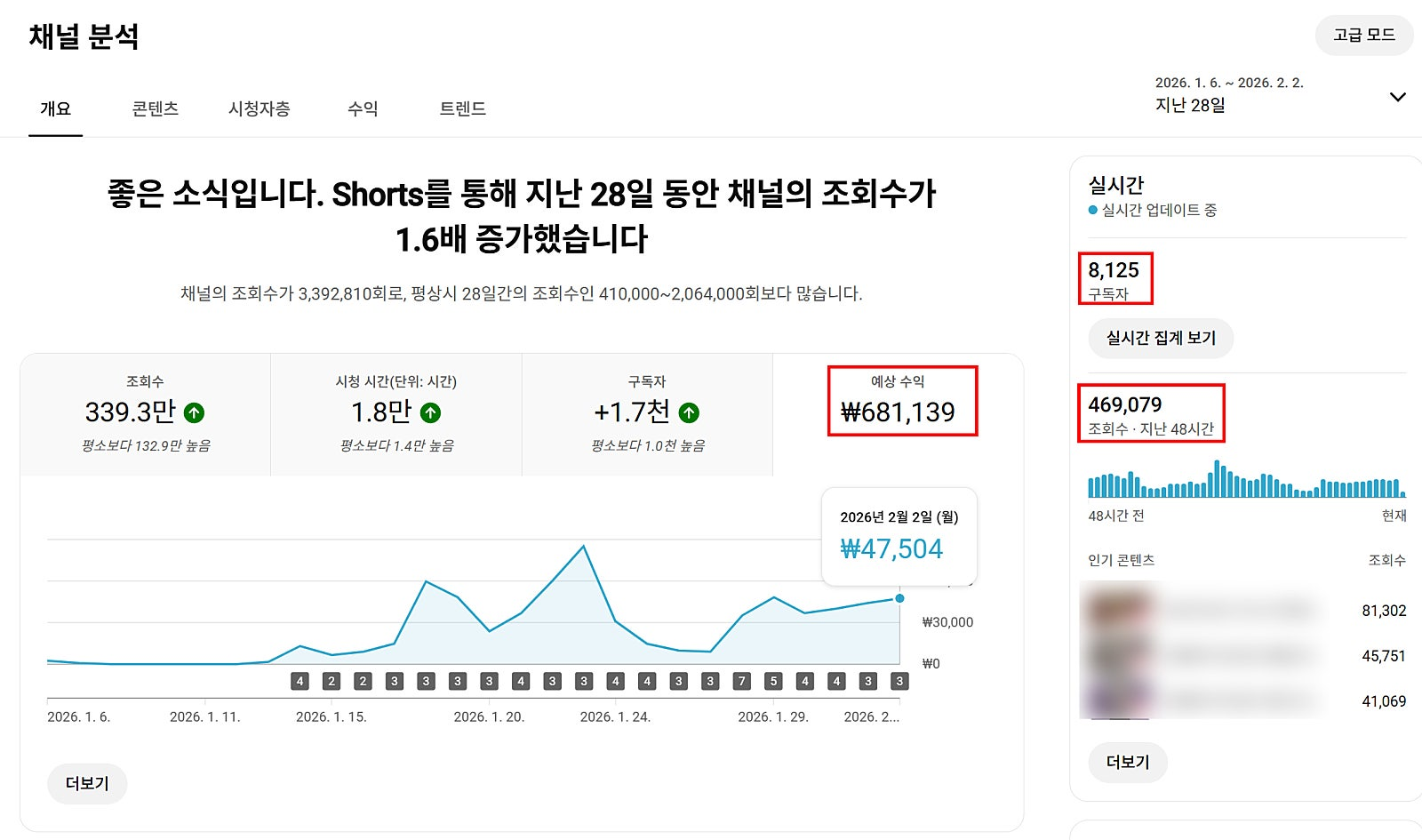 유튜브 채널 구매 방법 후기｜수익 창출 조건 가격